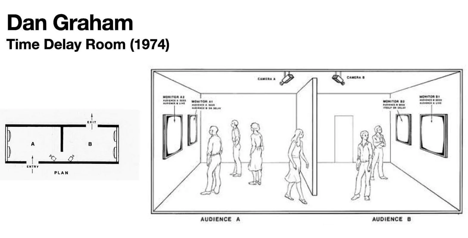 dan-graham-time-delay-room-1974.jpg