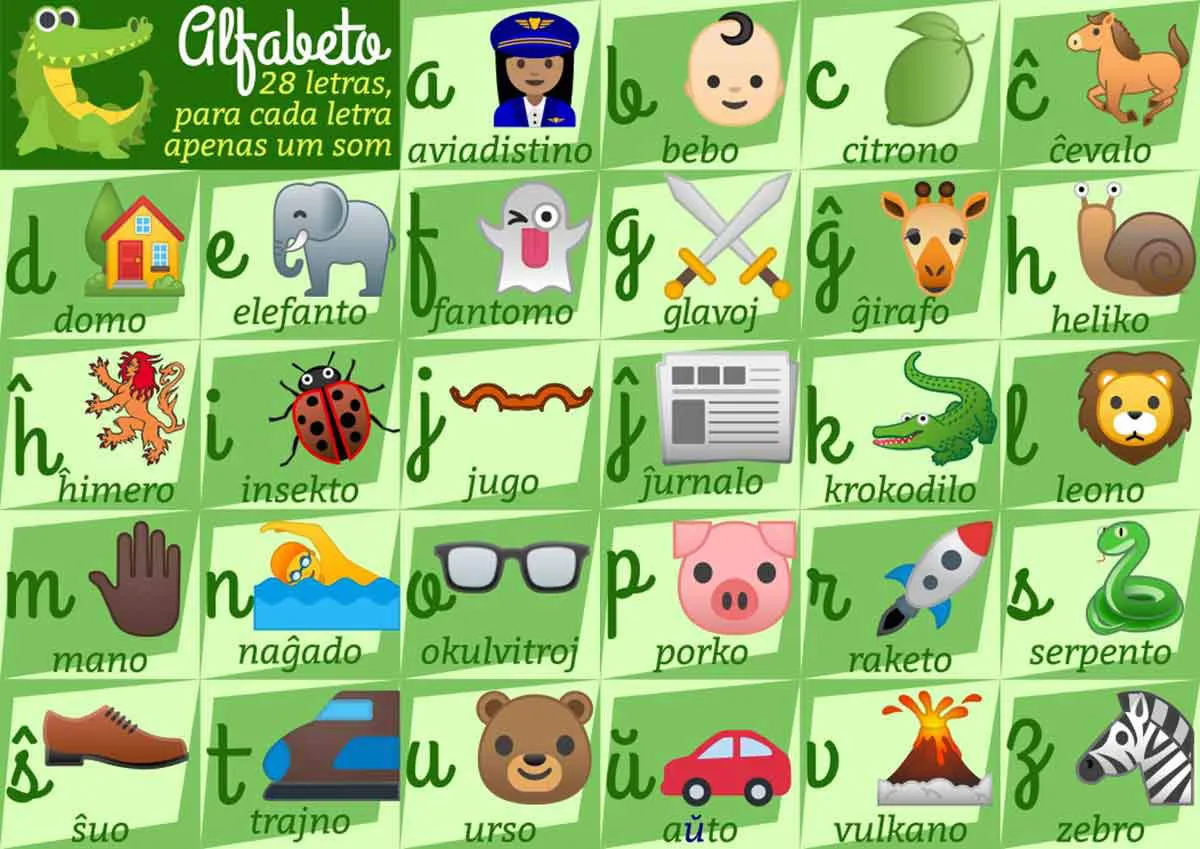 esperanto-vocab-alphabet.jpg