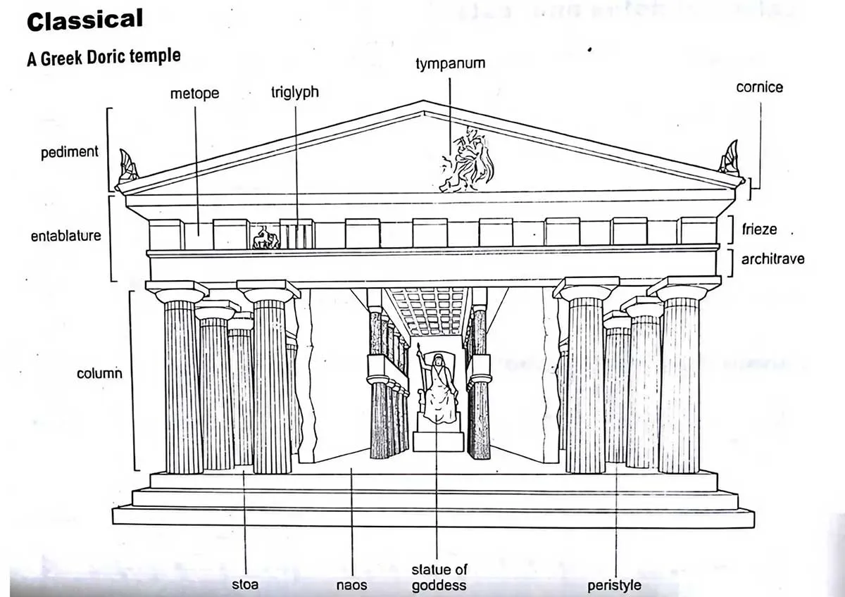 典型的希腊多立克式神庙设计