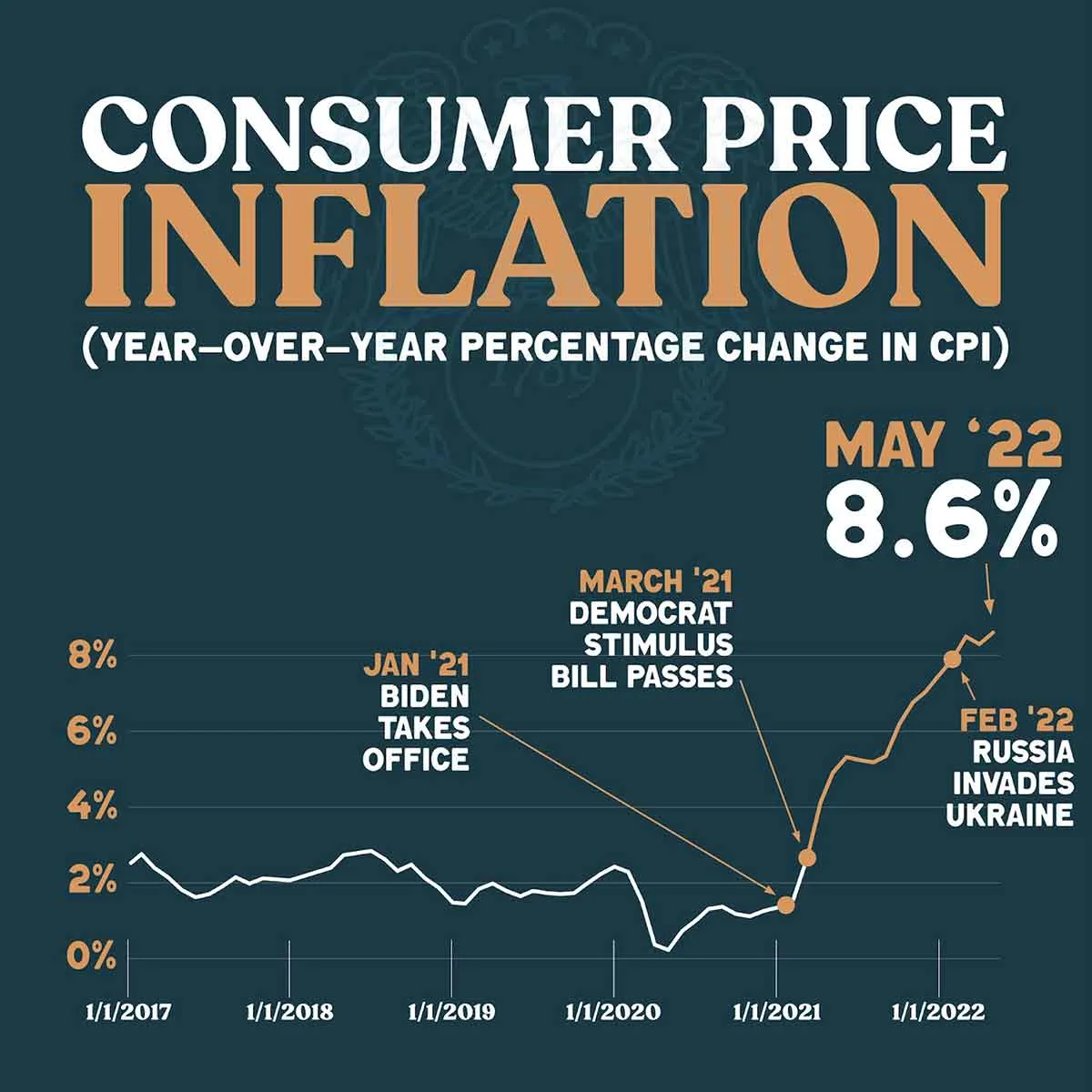 inflation-criticism-2022.jpg