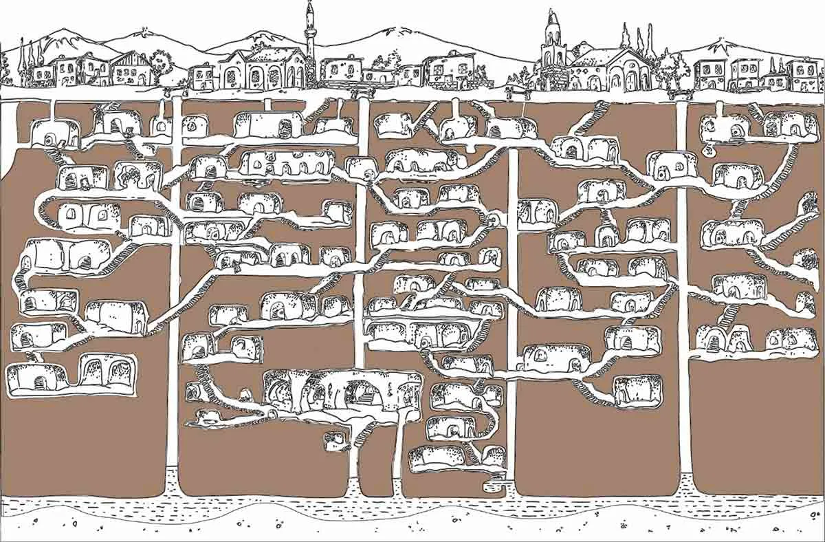 derinkuyu layout