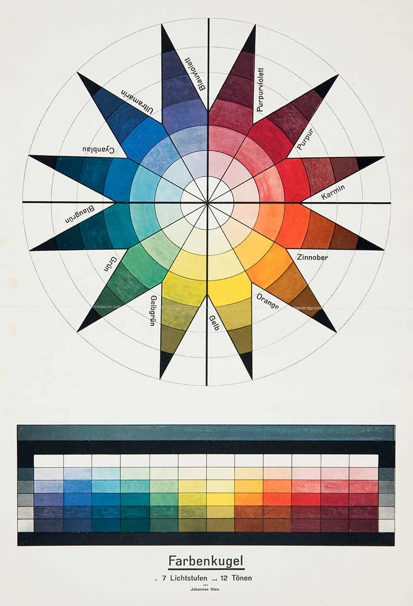 itten star diagram