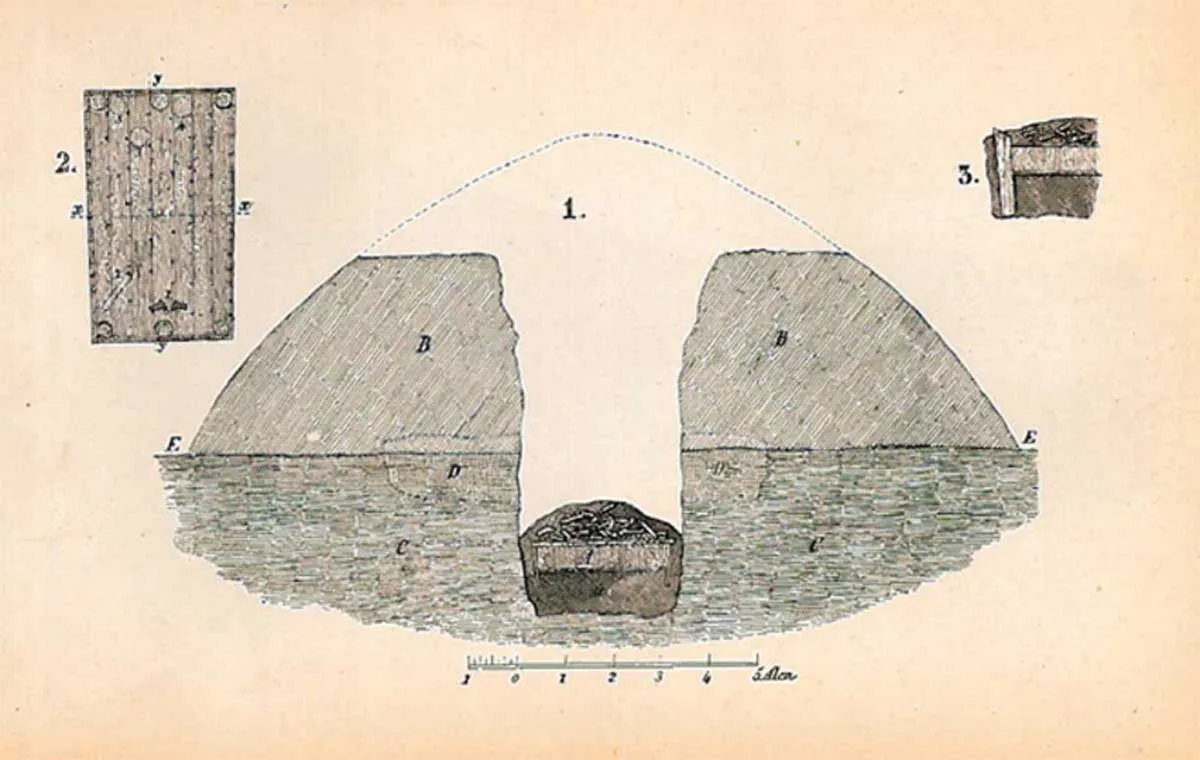 burial mound norway