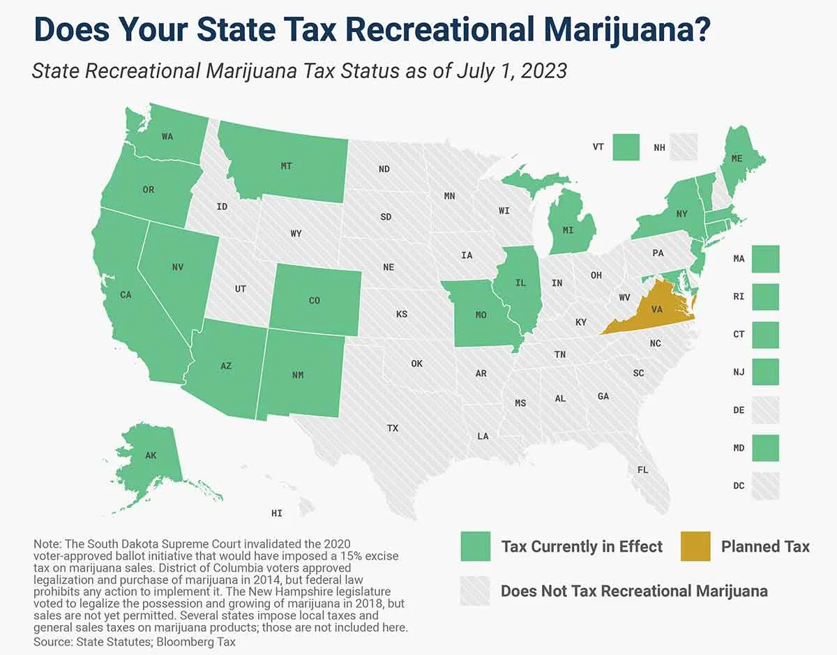 taxation of marijuana 2023