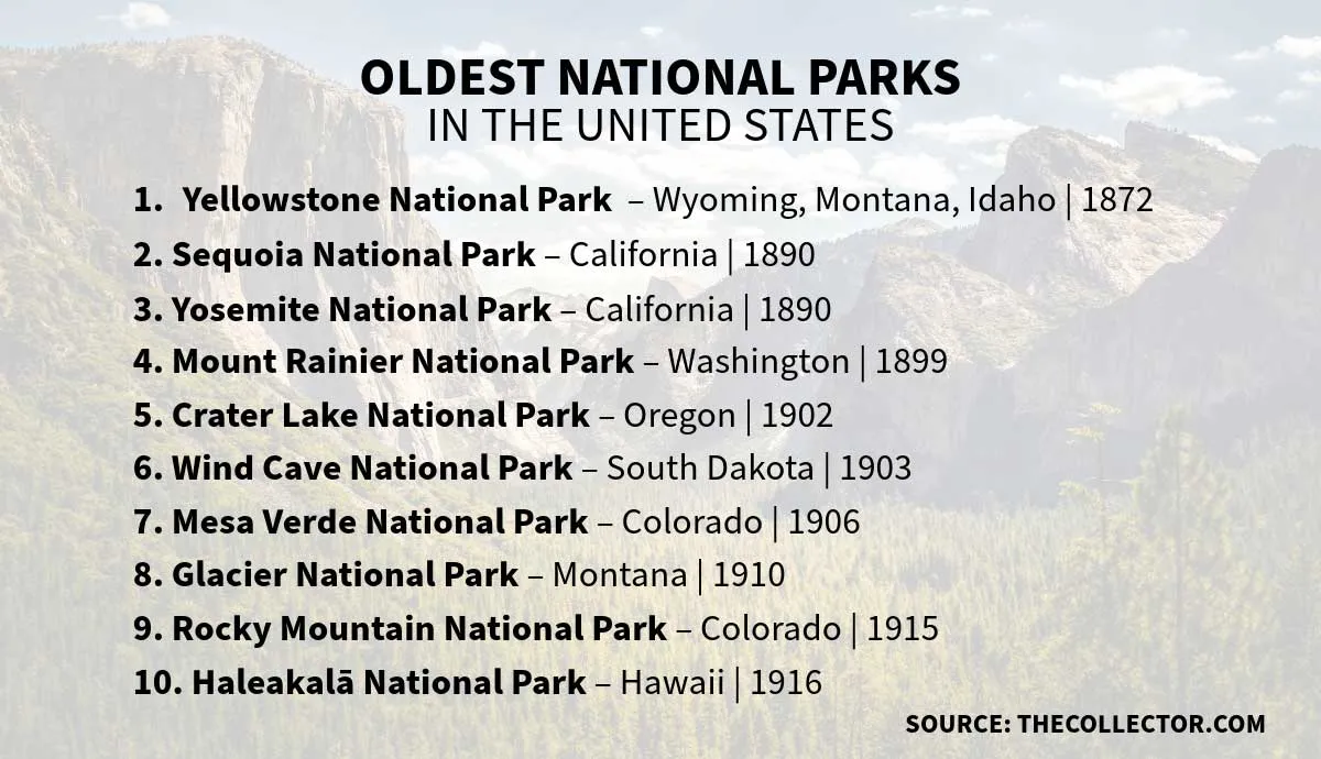 oldest national parks united states