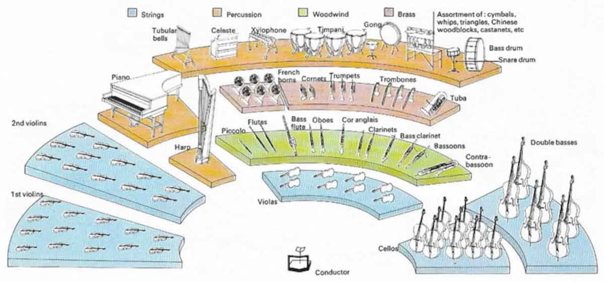 浪漫主义音乐赏析及名曲例举