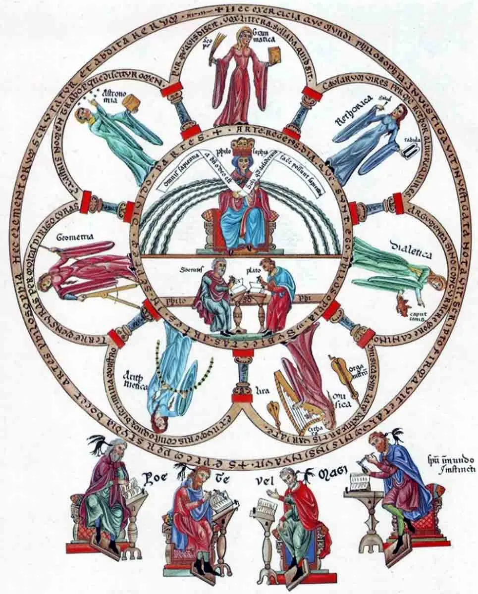 十二世纪欧洲文艺复兴变革