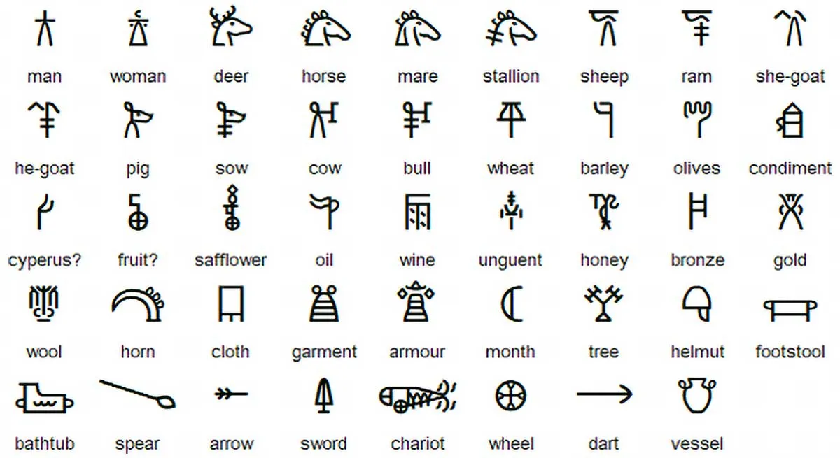 迈锡尼文明的神祇：线性文字B与希腊众神起源