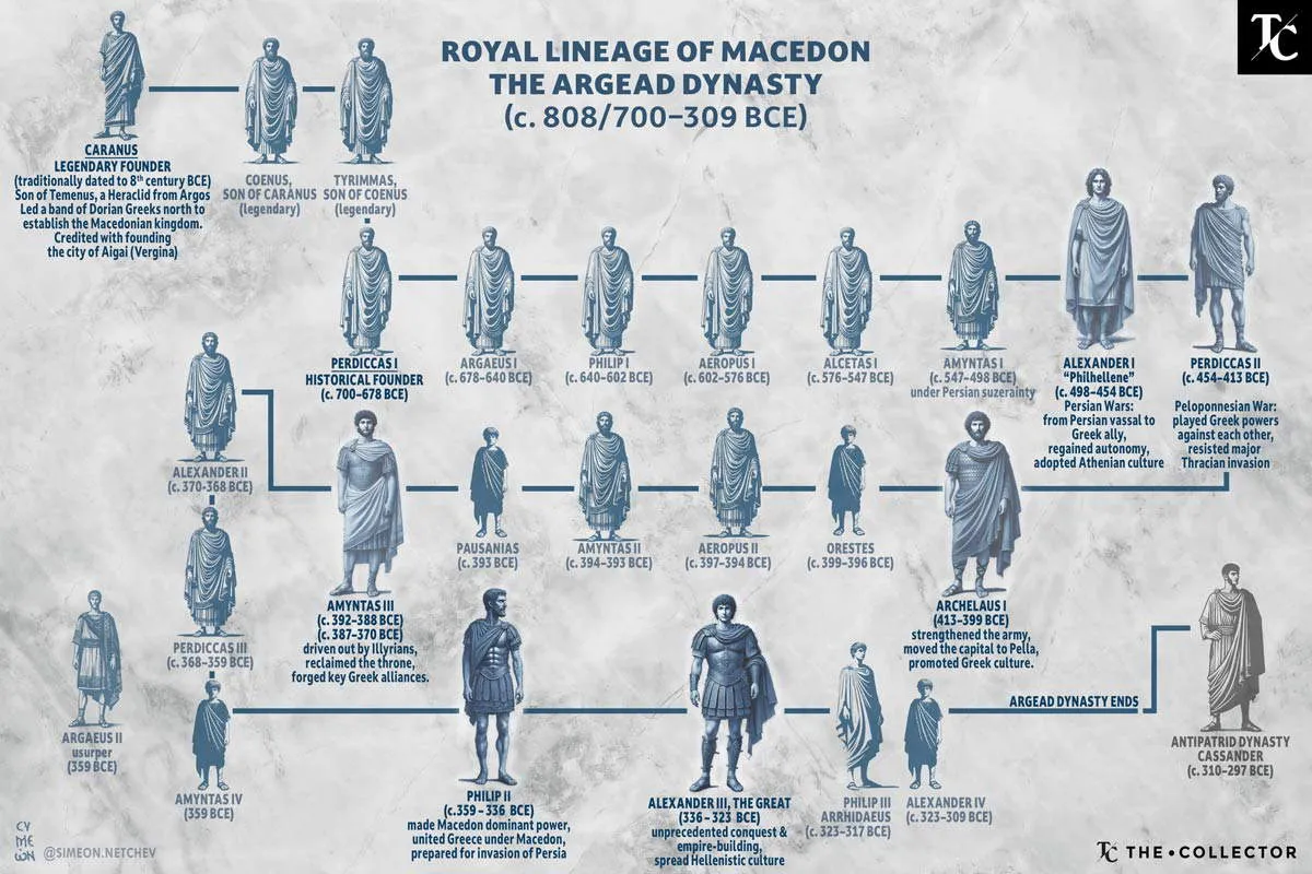 亚历山大帝国的覆灭之路